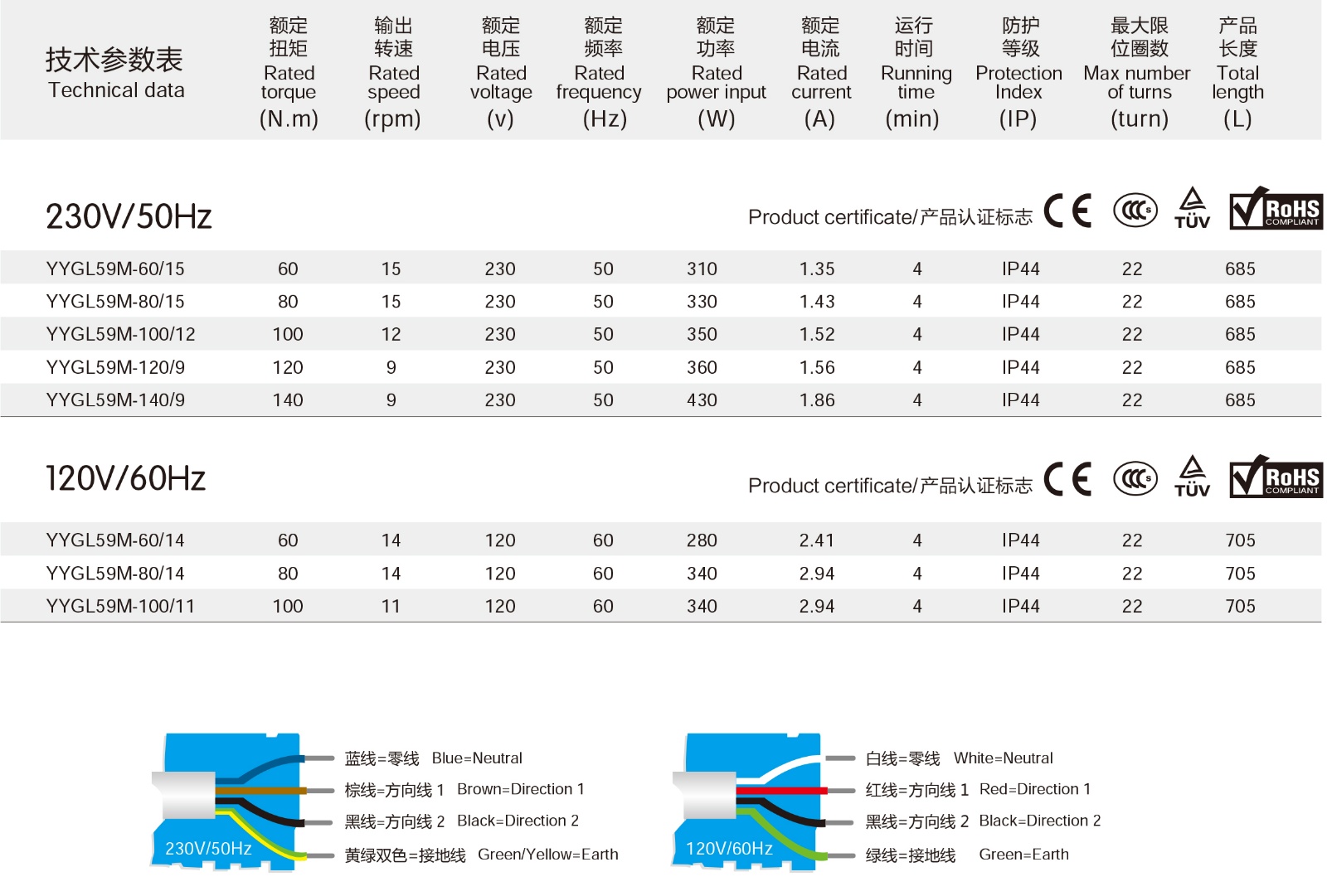 YYGL59M-手動型-3